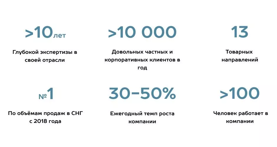 Как выбрать подрядчика по монтажу гаражных и промышленных секционных ворот в Волгограде Как выбрать подрядчика по монтажу гаражных и промышленных секционных ворот