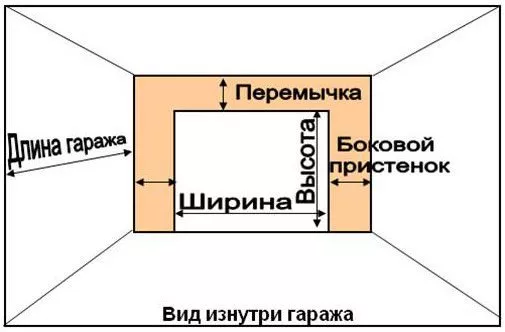 Что нужно сделать для установки секционных ворот в Волгограде Что нужно сделать для установки секционных ворот